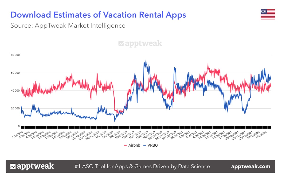 Download Estimates of Vacation Rental Apps